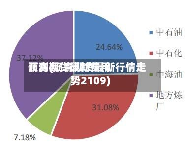沥青期货最新费用预测(沥青期货最新行情走势2109)