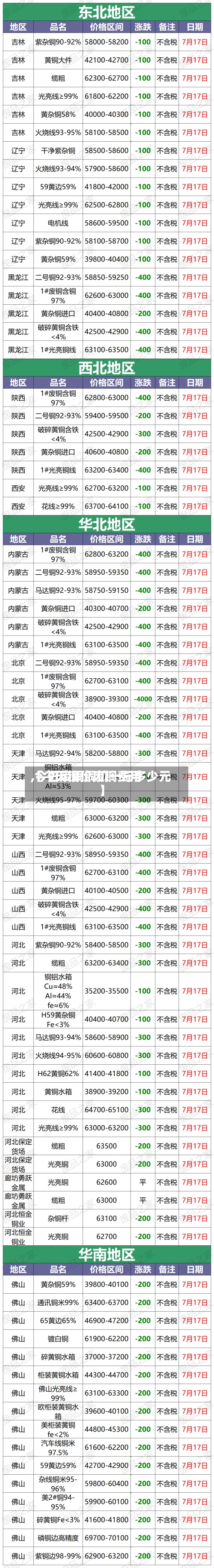 【今天铜价废铜费用,今日废铜铜价一斤多少元】