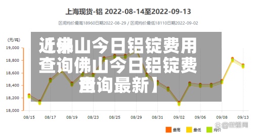 近来【佛山今日铝锭费用查询佛山今日铝锭费用查询最新】
