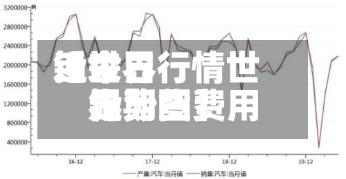 近来【世界铅今日行情世界铅期货费用走势图】-第2张图片