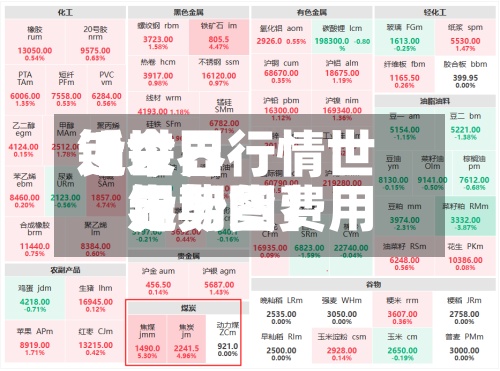 近来【世界铅今日行情世界铅期货费用走势图】-第3张图片
