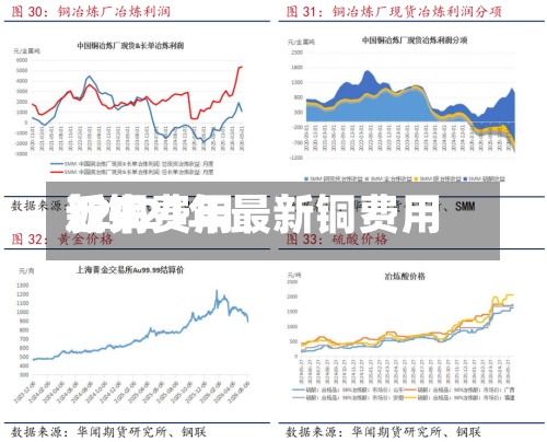 近来新铜费用/2021年最新铜费用