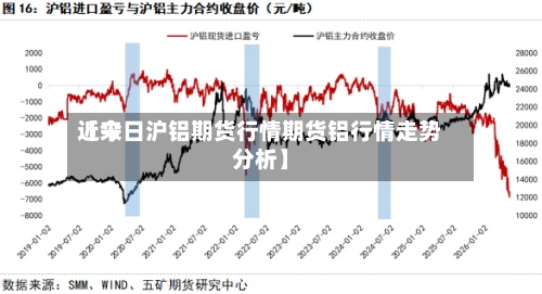 近来【今日沪铝期货行情期货铝行情走势分析】