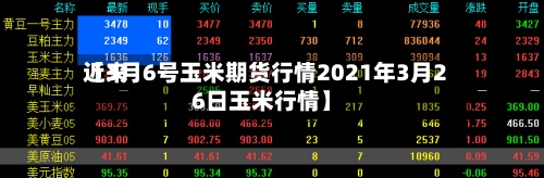 近来【3月6号玉米期货行情2021年3月26日玉米行情】