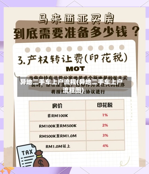 异地二手车上户流程(异地二手车上户流程图)