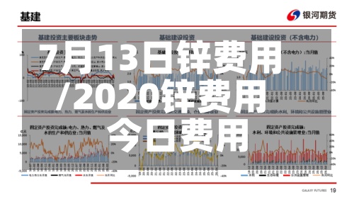 7月13日锌费用/2020锌费用今日费用