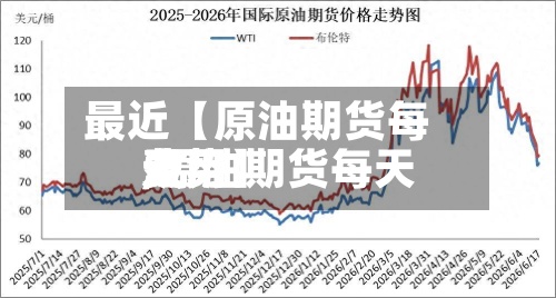 最近【原油期货每天费用,原油期货每天费用走势】-第2张图片