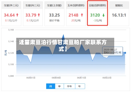 近来
【甘肃豆泊行情甘肃豆粕厂家联系方式】-第2张图片