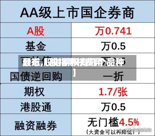 最近【股指期权费用分布,股指期权有几个品种】-第2张图片