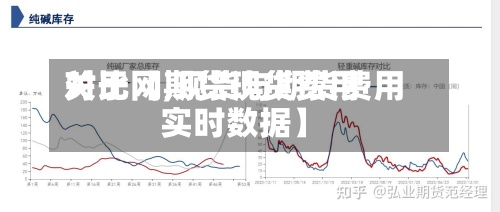 关于【期货现货费用对比网,现货与期货费用实时数据】