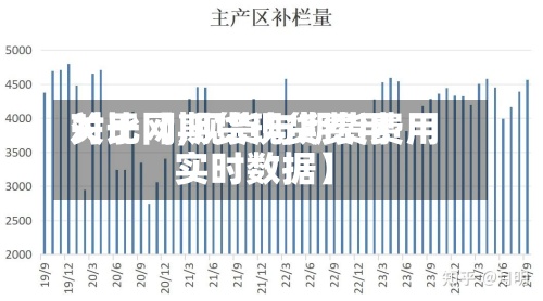 关于【期货现货费用对比网,现货与期货费用实时数据】-第2张图片