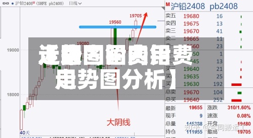 近来
【国内铅费用
走势图国内铅费用
走势图分析】-第3张图片