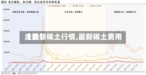 【最新稀土行情,最新稀土费用
走势】-第2张图片