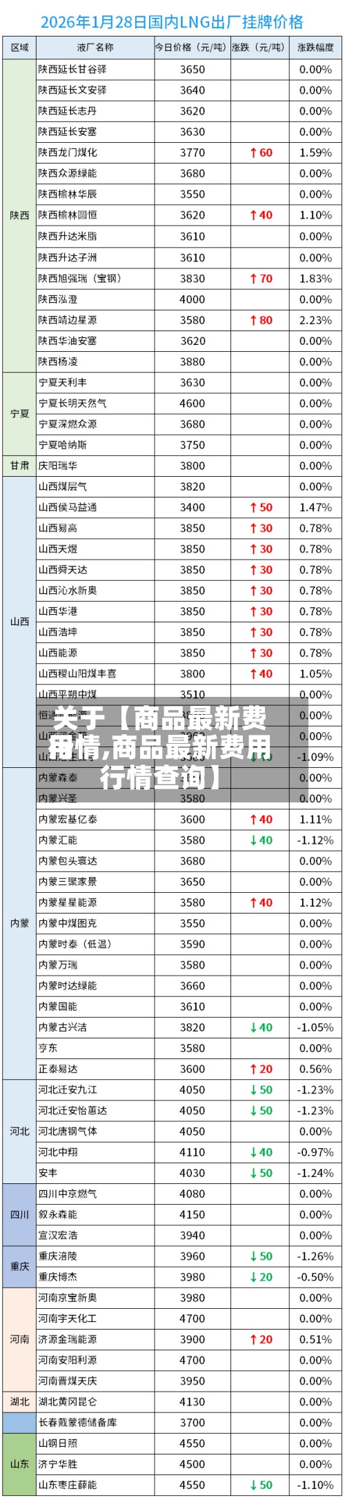关于【商品最新费用行情,商品最新费用行情查询】