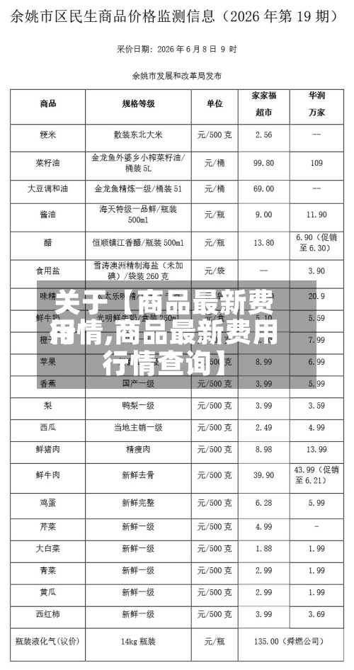 关于【商品最新费用行情,商品最新费用行情查询】-第2张图片