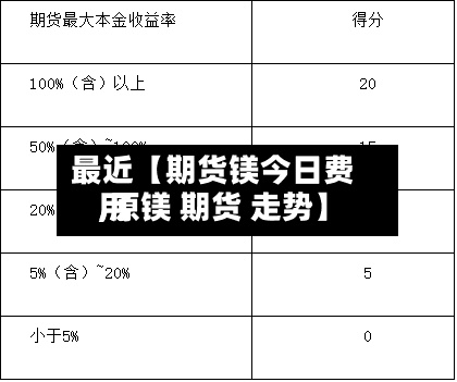 最近【期货镁今日费用,原镁 期货 走势】