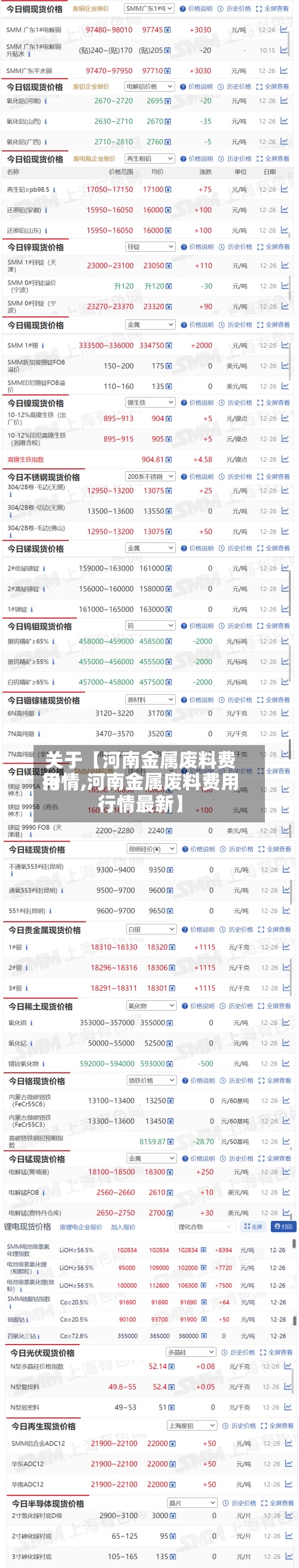 关于【河南金属废料费用行情,河南金属废料费用行情最新】