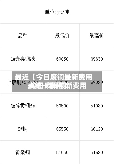 最近【今日废铜最新费用,今日废铜最新费用表第一铜网】