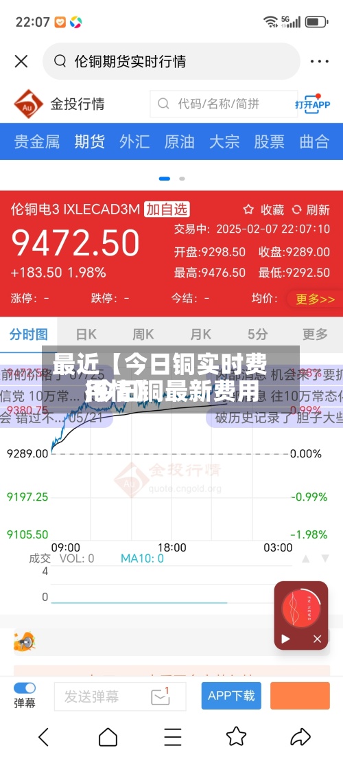 最近【今日铜实时费用,今日铜最新费用行情】