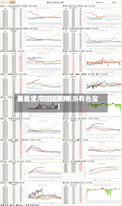 最近【今日铝费用有色宝,今日铝价预测有色宝】-第2张图片