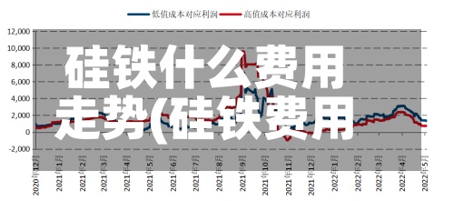 硅铁什么费用走势(硅铁费用走势图最新)
