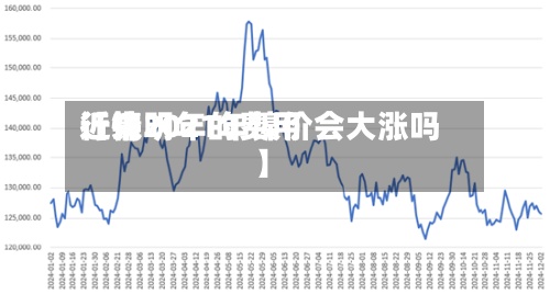 近来【镍明年的费用行情2021年镍价会大涨吗】