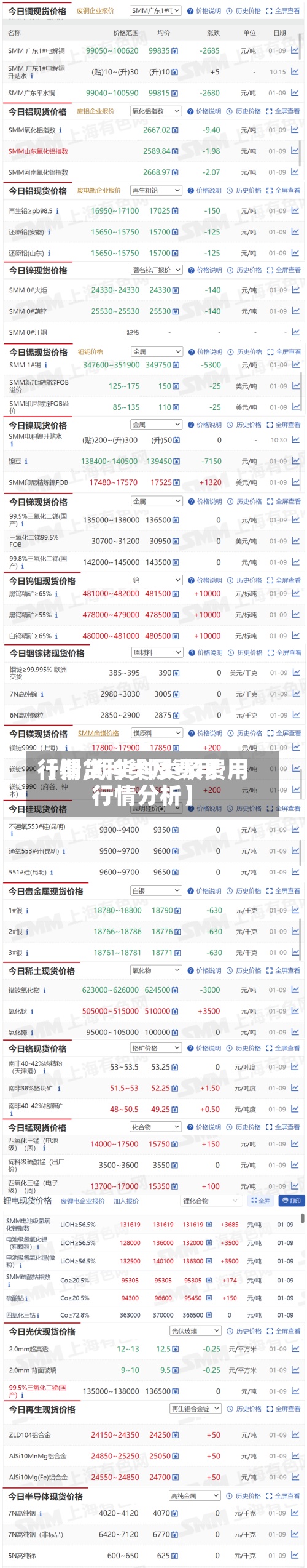 【期货种类及费用行情,期货种类及费用行情分析】-第2张图片