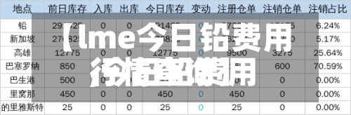 【lme今日铅费用,今日铅费用行情查询】-第2张图片