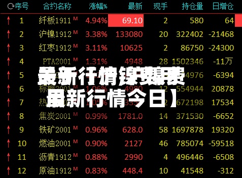 关于【沪镍费用最新行情,沪镍费用最新行情今日】-第2张图片