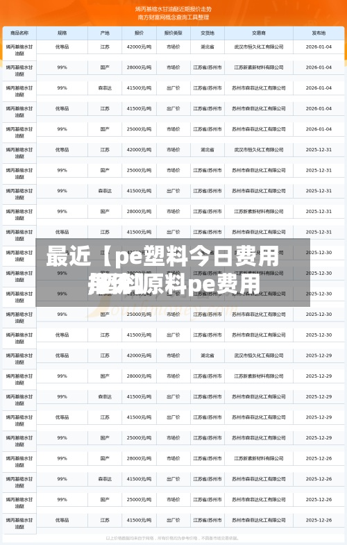 最近【pe塑料今日费用,塑料原料pe费用每天报价】