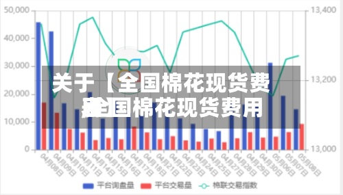 关于【全国棉花现货费用
,全国棉花现货费用
表】-第2张图片