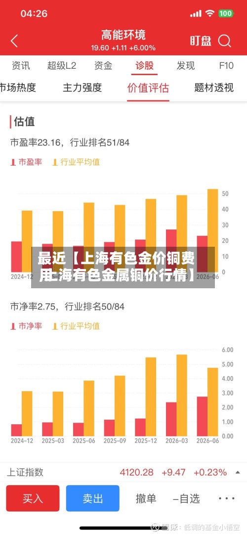 最近【上海有色金价铜费用,上海有色金属铜价行情】
