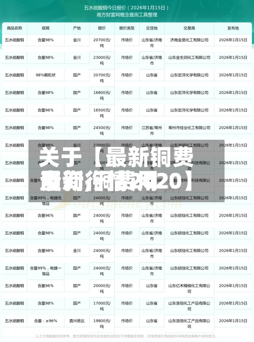 关于【最新铜费用查询,铜费用最新行情2020】-第3张图片