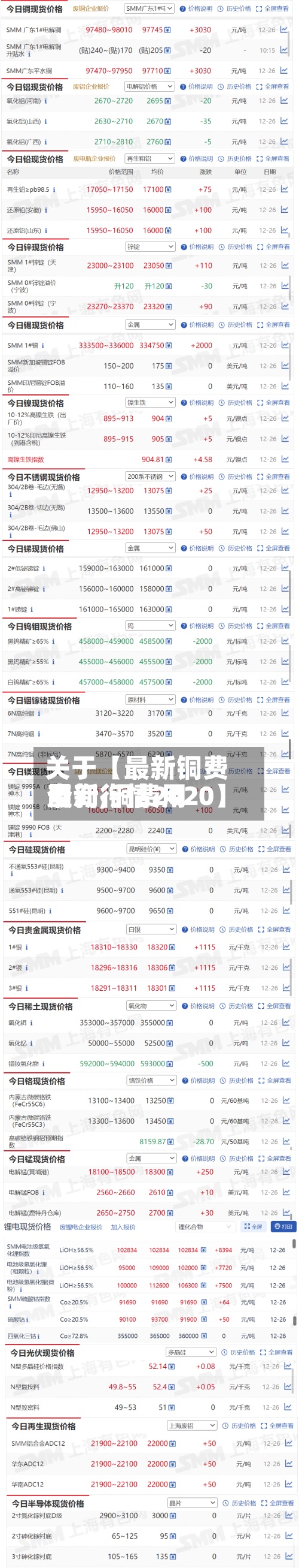关于【最新铜费用查询,铜费用最新行情2020】-第2张图片