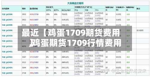 最近【鸡蛋1709期货费用,鸡蛋期货1709行情费用】