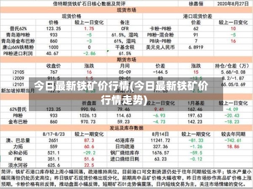 今日最新铁矿价行情(今日最新铁矿价行情走势)