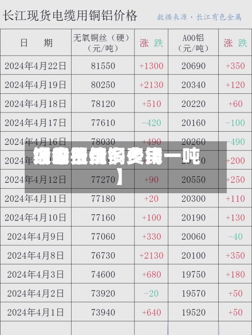 近来【今日纯铜费用铜的费用今日报价多少钱一吨】-第2张图片