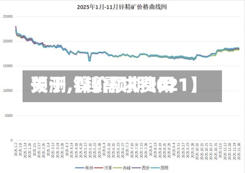 关于【镍需求费用预测,镍价预期2021】