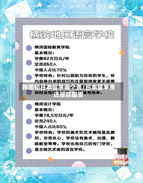 韩国和日本留学哪个贵/日本留学贵还是韩国贵-第2张图片