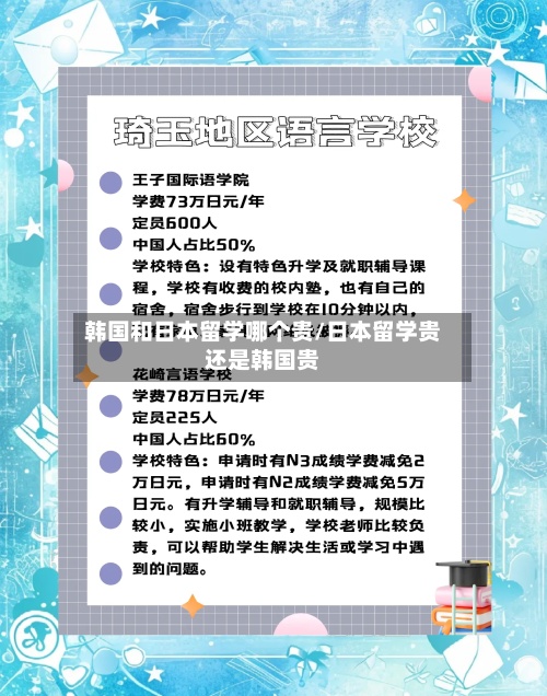 韩国和日本留学哪个贵/日本留学贵还是韩国贵