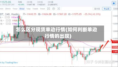 怎么区分现货单边行情(如何判断单边行情的出现)