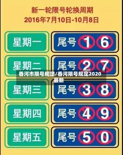 香河市限号规定/香河限号规定2020最新-第3张图片