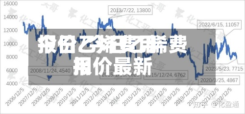 今日乙烯费用报价/今日乙烯费用报价最新-第2张图片