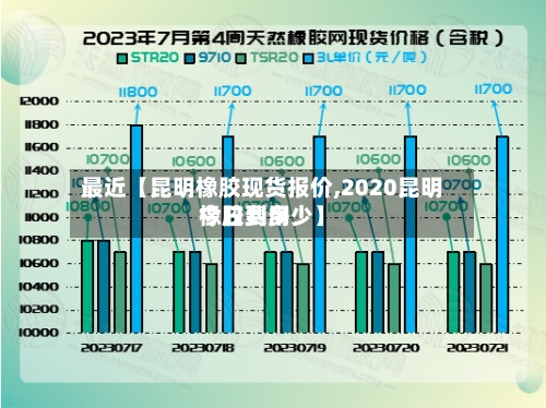 最近【昆明橡胶现货报价,2020昆明橡胶费用今日到多少】