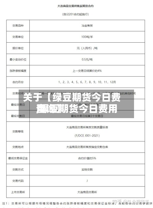 关于【绿豆期货今日费用,绿豆期货今日费用查询】