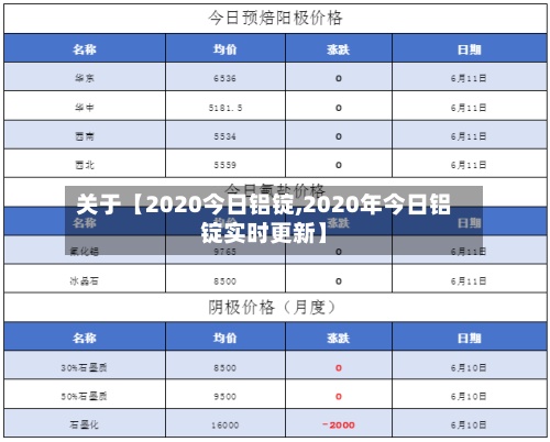关于【2020今日铝锭,2020年今日铝锭实时更新】