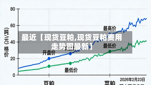 最近【现货豆粕,现货豆粕费用走势图最新】