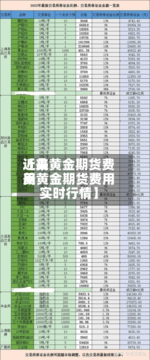 近来【美黄金期货费用美黄金期货费用实时行情】