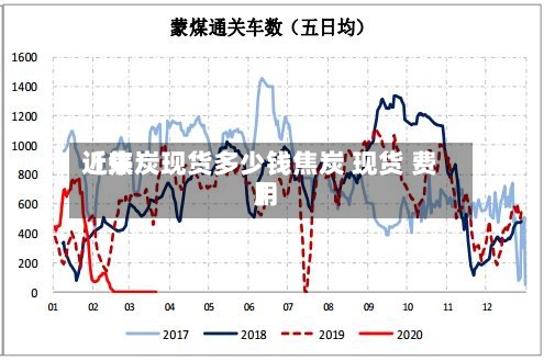 近来【焦炭现货多少钱焦炭 现货 费用】
