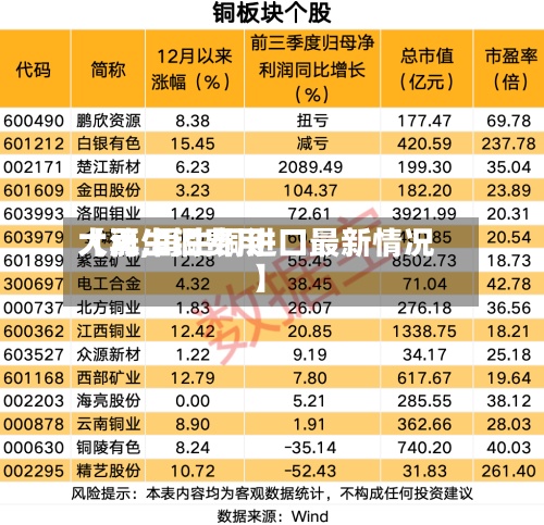 【再生铜费用大涨,再生铜进口最新情况】-第2张图片